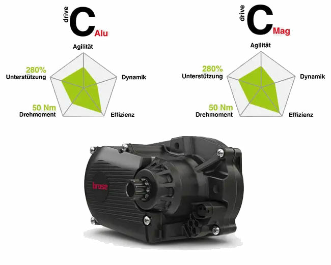 Brose Drive C Motor