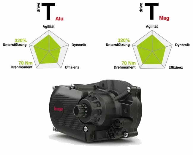  Brose Drive T Motor